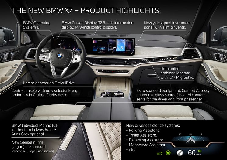 BMW X7 LCI - Product Highlights