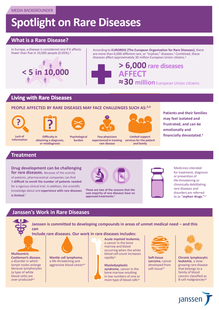 Rare Diseases Backgrounder