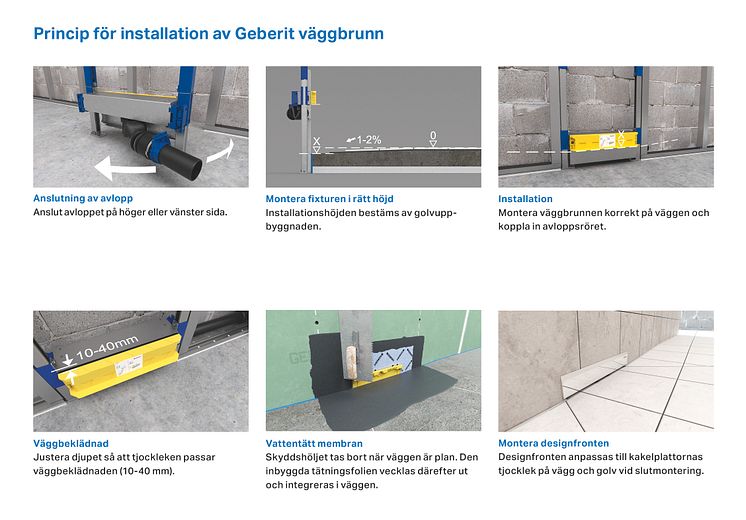 Installation av Geberit väggbrunn