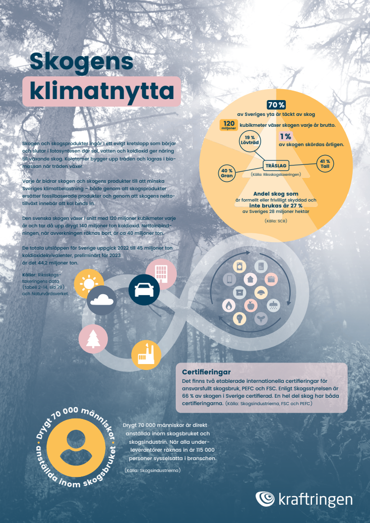 Faktablad om skogens klimatnytta