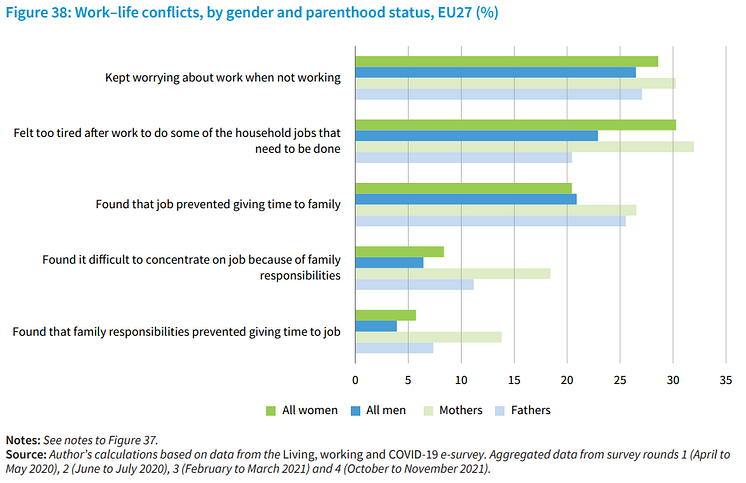 work-life conflict graph