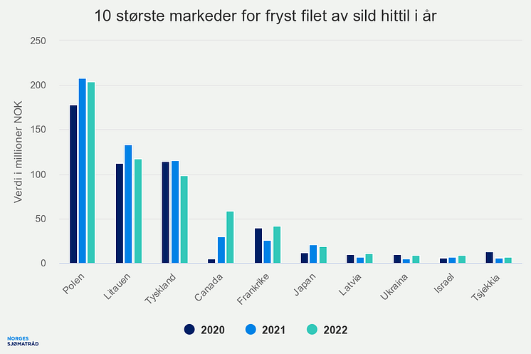 10-strste-markeder-for-f (1)