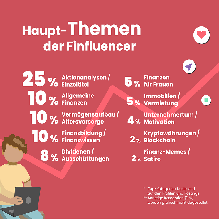 Infografik Snippet 4