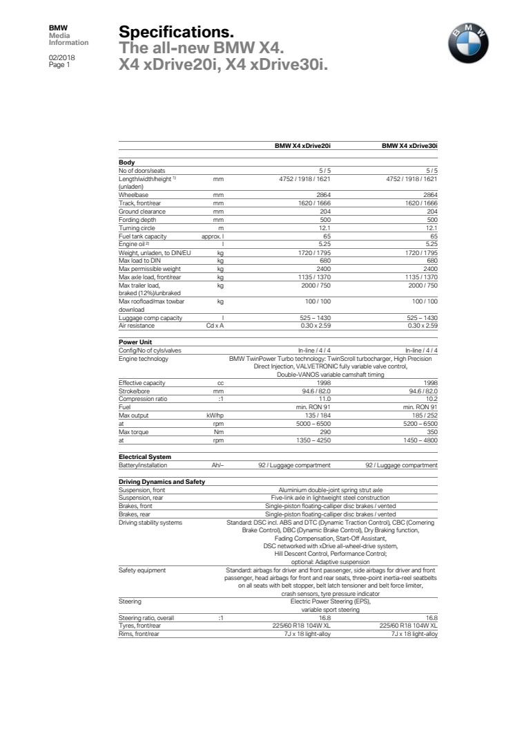 BMW X4 - modelspecifikationer