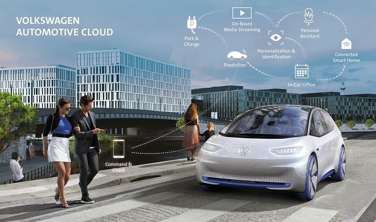 Volkswagen og Microsoft – Automotive Cloud