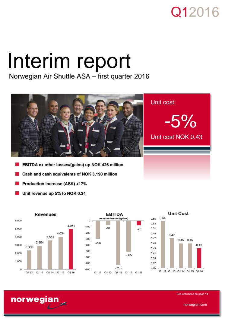 Norwegian, Q1 2016