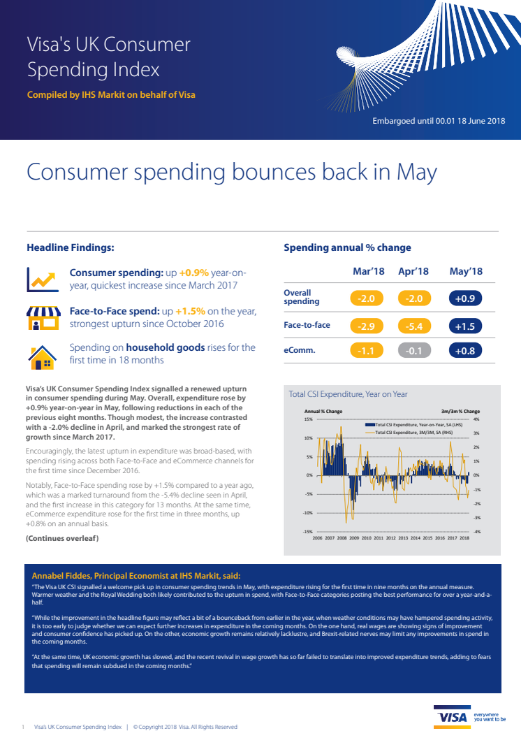 Consumer spending bounces back in May