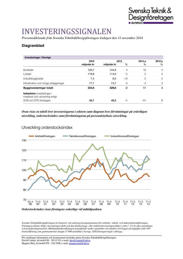 Investeringssignalen diagramblad, november 2014 