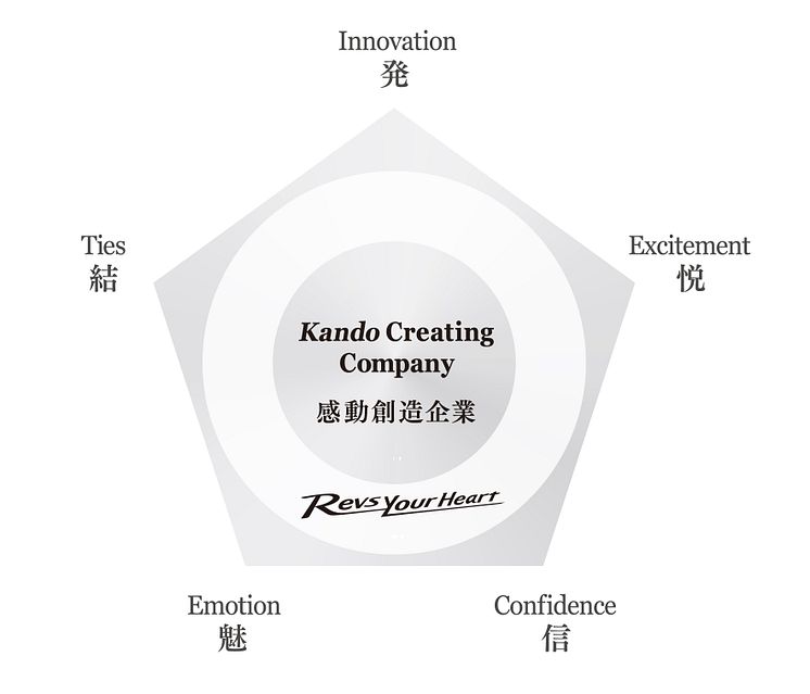 2017_BrandStructure-「ヤマハらしさ」を定義