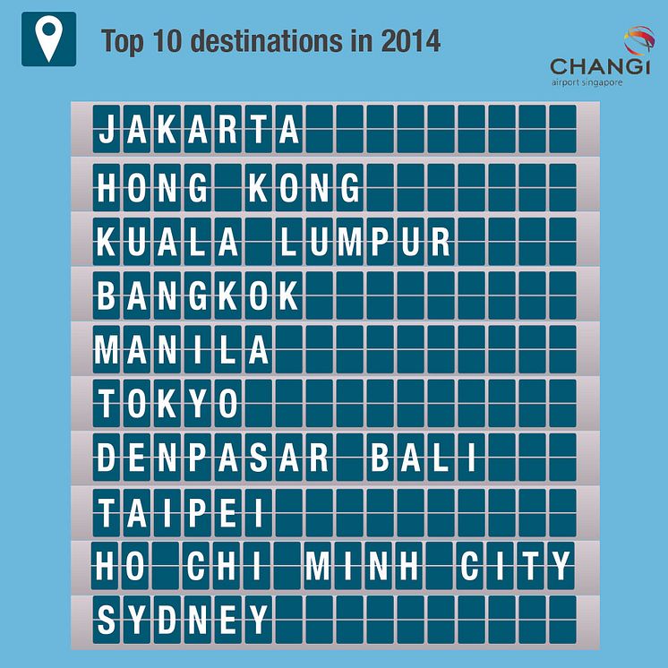 #Changi2014 - Top 10 City Links
