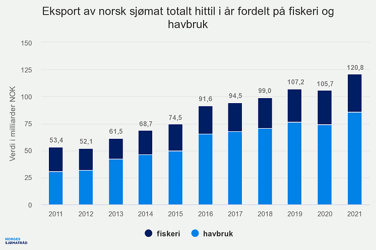 eksport-av-norsk-sjmat-t (17)