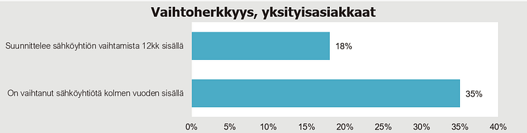 Sähköyhtiön vaihto 2023