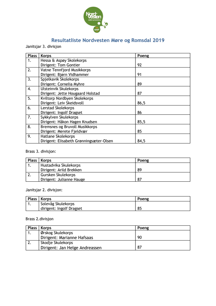 Resultater NVMR 2019