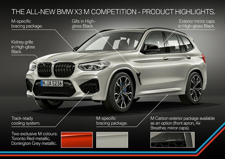 BMW X3 M, BMW X3 M Competition, BMW X4 M, BMW X4 M Competition