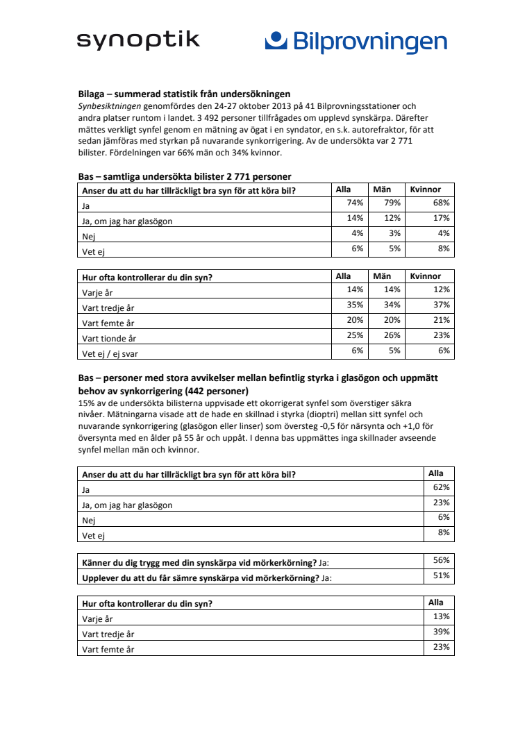 Bilaga Synbesiktningen 2013