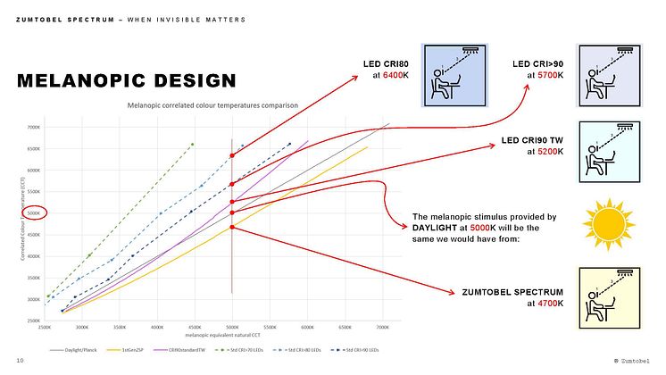 Zumtobel_Spectrum_.jpg