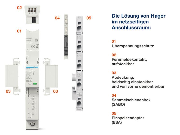 Die Lösung von Hager im NAR