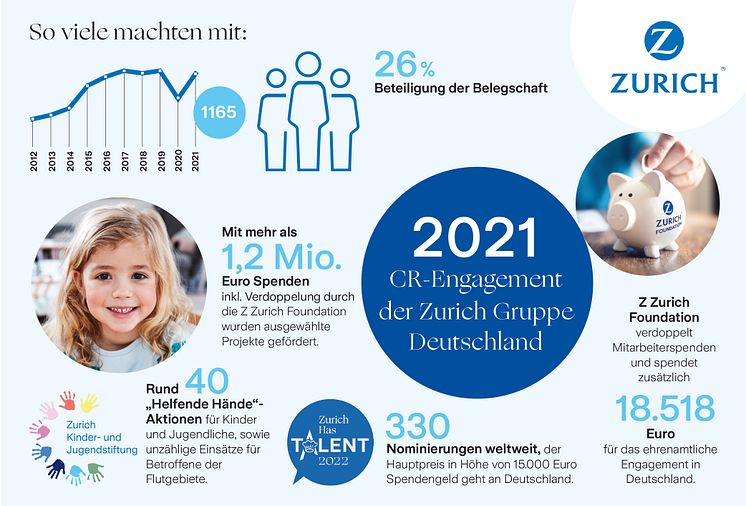 CR-Infografik_CR_Zurich_2021