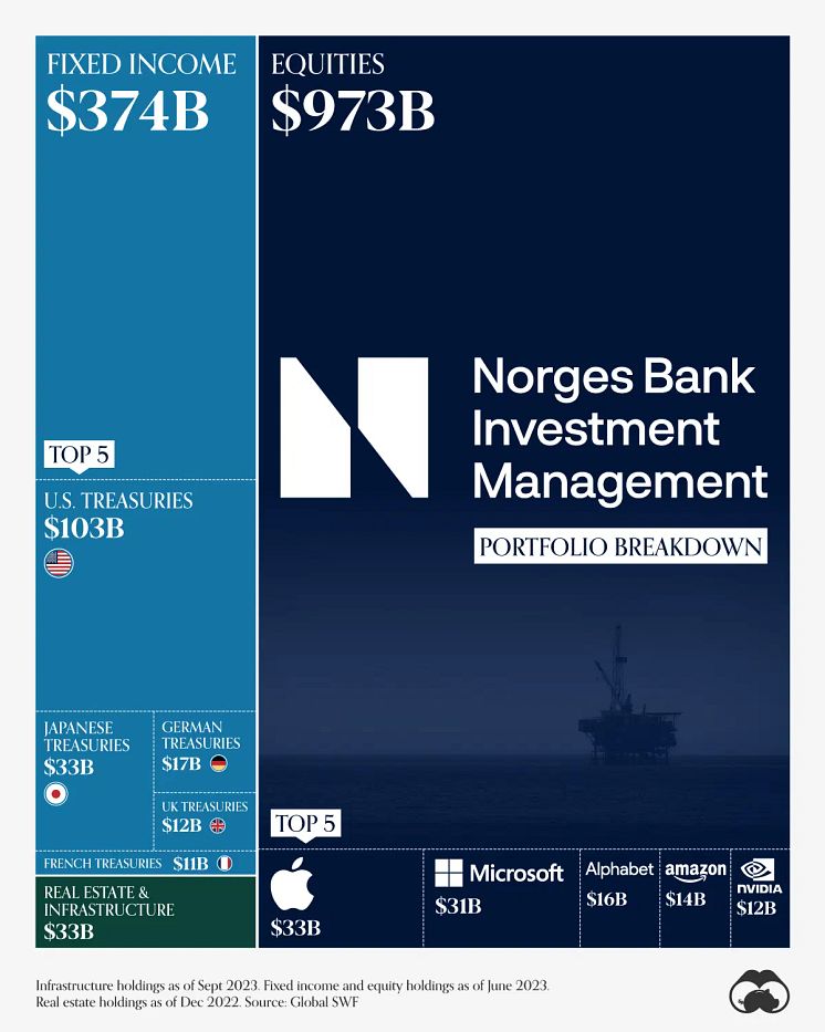 Norges Bank