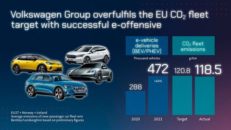 VW-koncernen uppfyller EU-s mål för CO2-utsläpp..jpeg