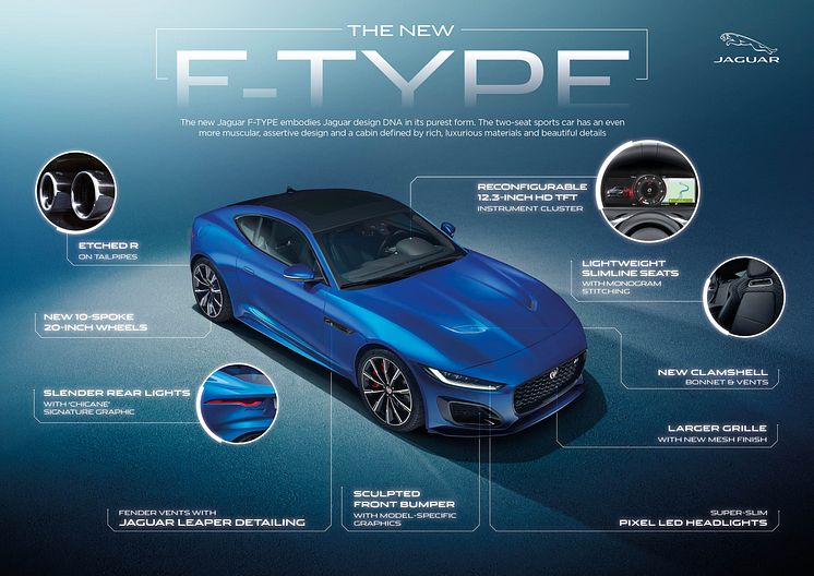 Jag_F-TYPE_21MY_Infographic_Design_Highlights_02.12.19