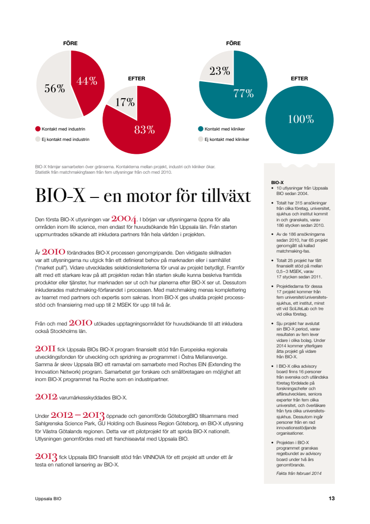 BIO-X fakta