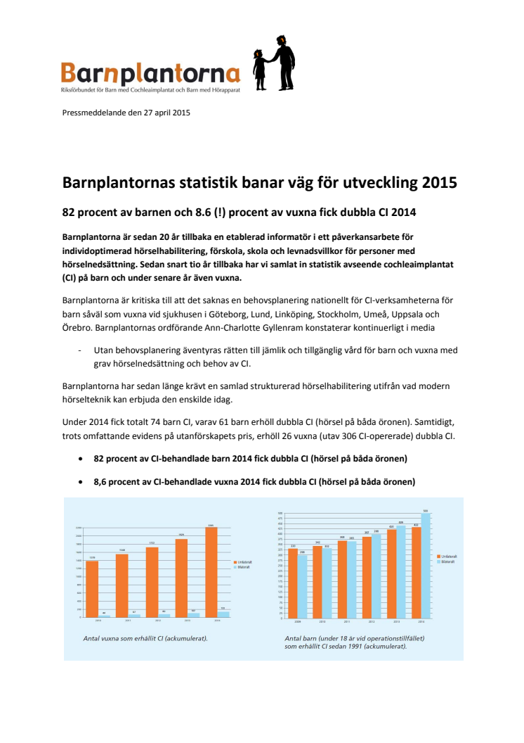 Barnplantornas statistik: 82 procent av barnen och 8,6 procent av vuxna får dubbla CI!