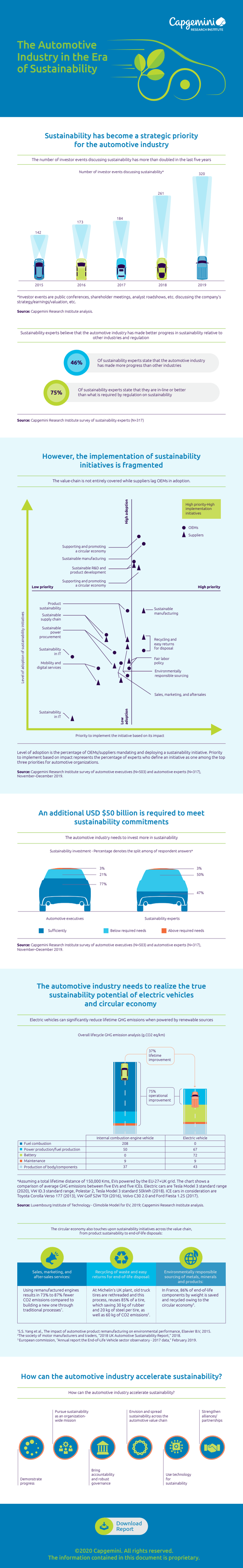 Infographic