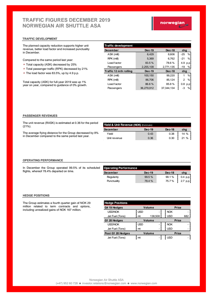 Norwegian, liikennetiedot, joulukuu 2019