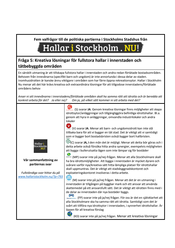 Fem valfrågor till de politiska partierna i Stockholms Stadshus från Hallar i Stockholm. nu