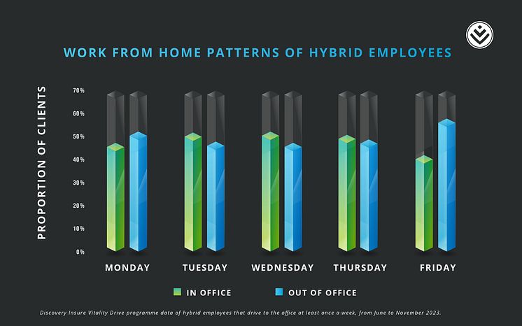 WFH Patterns of hybrid employees - 2024 WFH Index