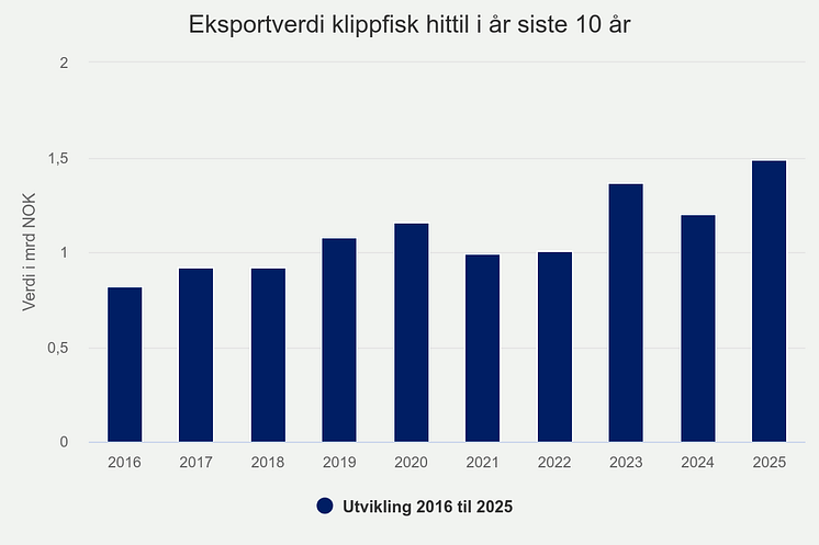 eksportverdi-klippfisk-h (9).png