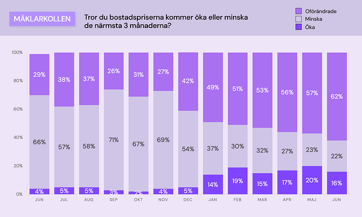 Mäklarkollen - bostadspriser