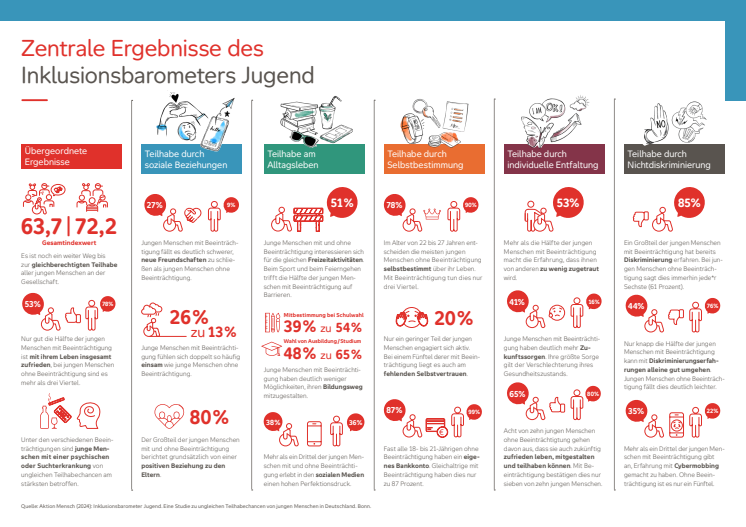 Aktion Mensch_IBA Jugend_Zentrale Ergebnisse (1).pdf