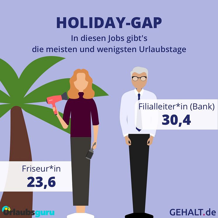 Urlaubstage Deutschland_Top & Flop Beruf_UrlaubsguruxGehalt.de.jpg