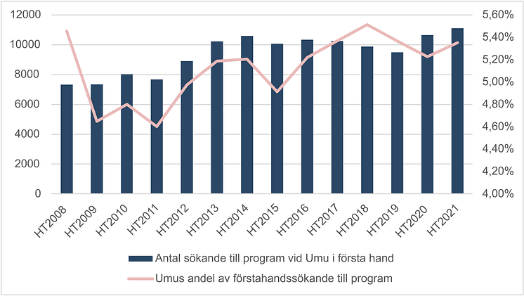 Ansökan ht21 Figur 1.png