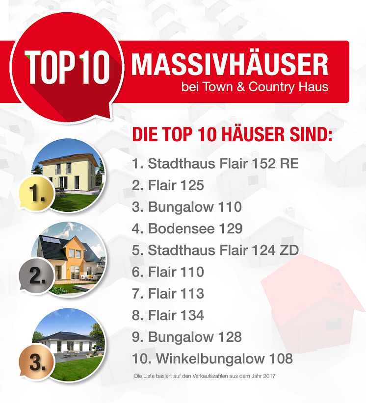Infografik: TOP 10 Häuser