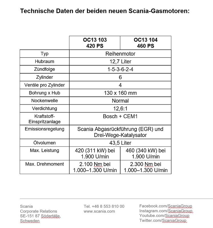 Scania - technische Daten der beiden Gasmotoren_IAA 2022
