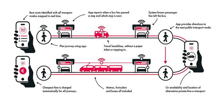 360Pass LEAD infographic - Hitachi Rail