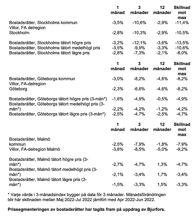 Skärmavbild 2022-08-19 kl. 14.40.12