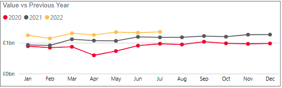 Personal cash deposits - July 2022