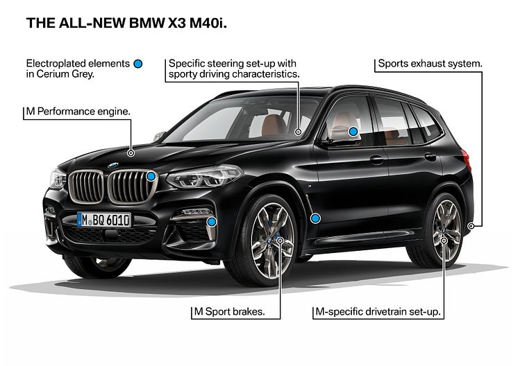 BMW X3 - highlights - M40i