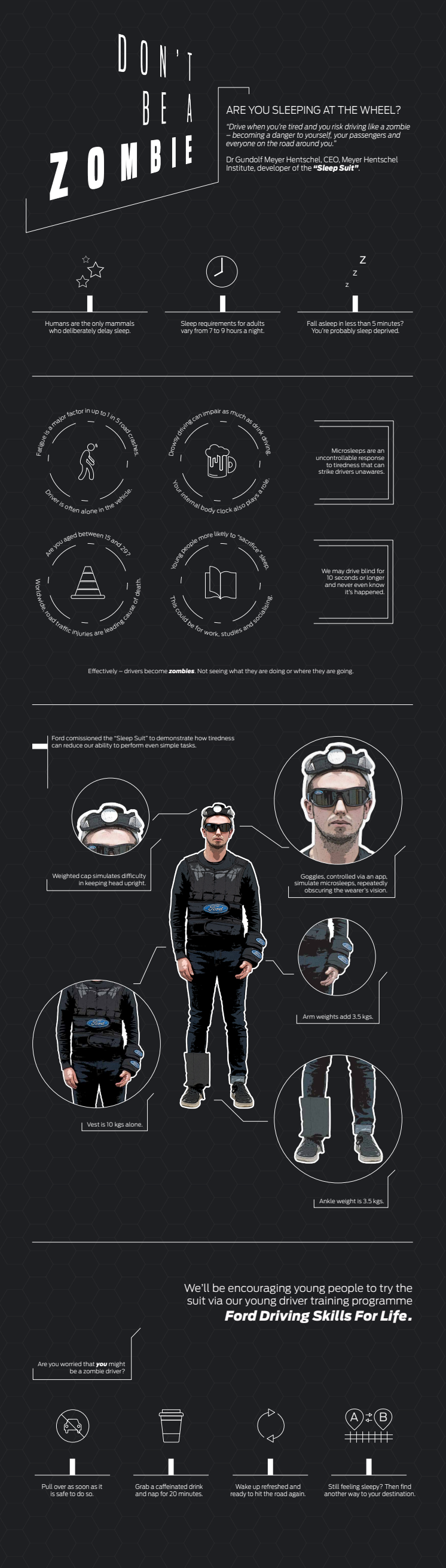 INFOGRAPHIC_V6. Are you sleeeping at the wheel?