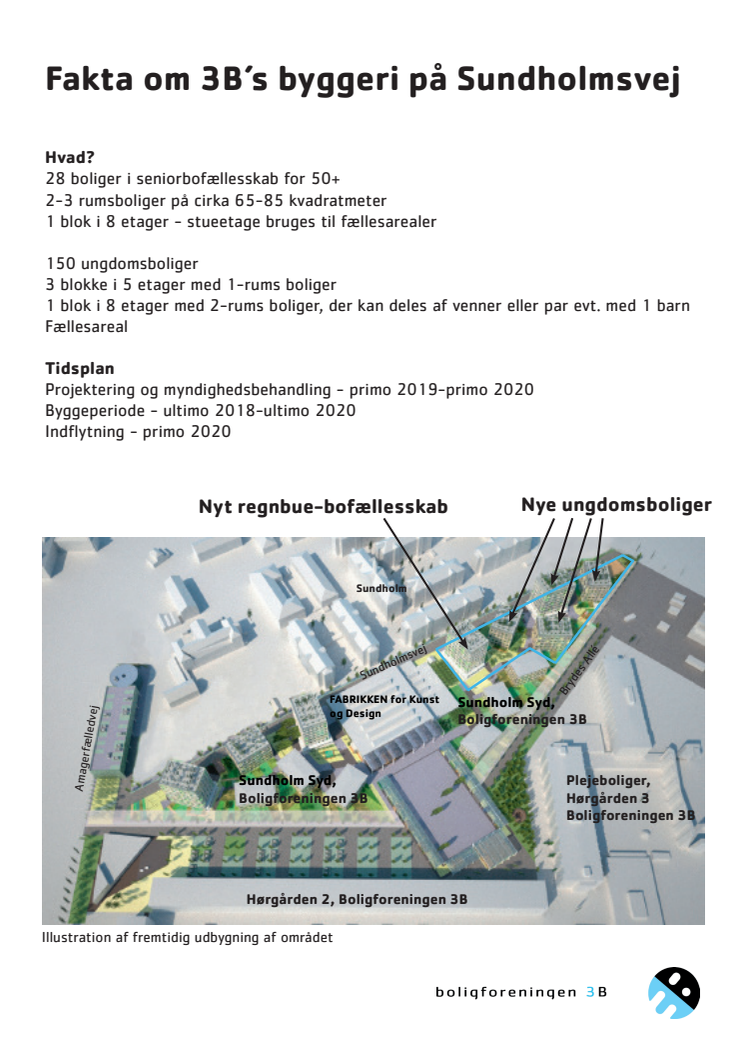 Fakta om byggeriet på Sundholmsvej 6