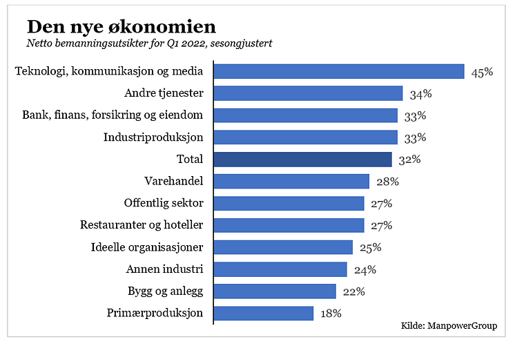 Den nye økonomien.PNG