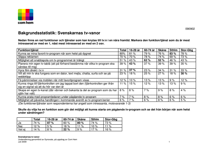 Nu vill svenskarna ta makten över sin tv