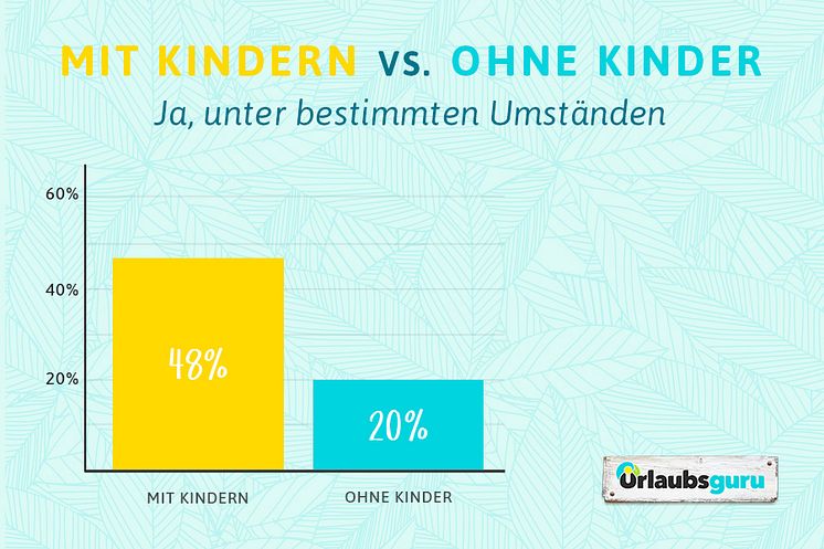 Urlaubsguru_Umfrage Corona und Reisen_Kinder