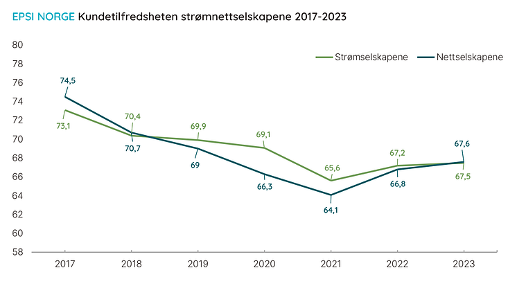 Historikk