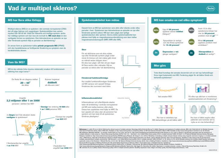 Infografik – Vad är MS?