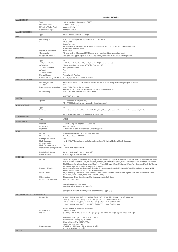 Canon Tekniska specifikationer PowerShot SX540 HS